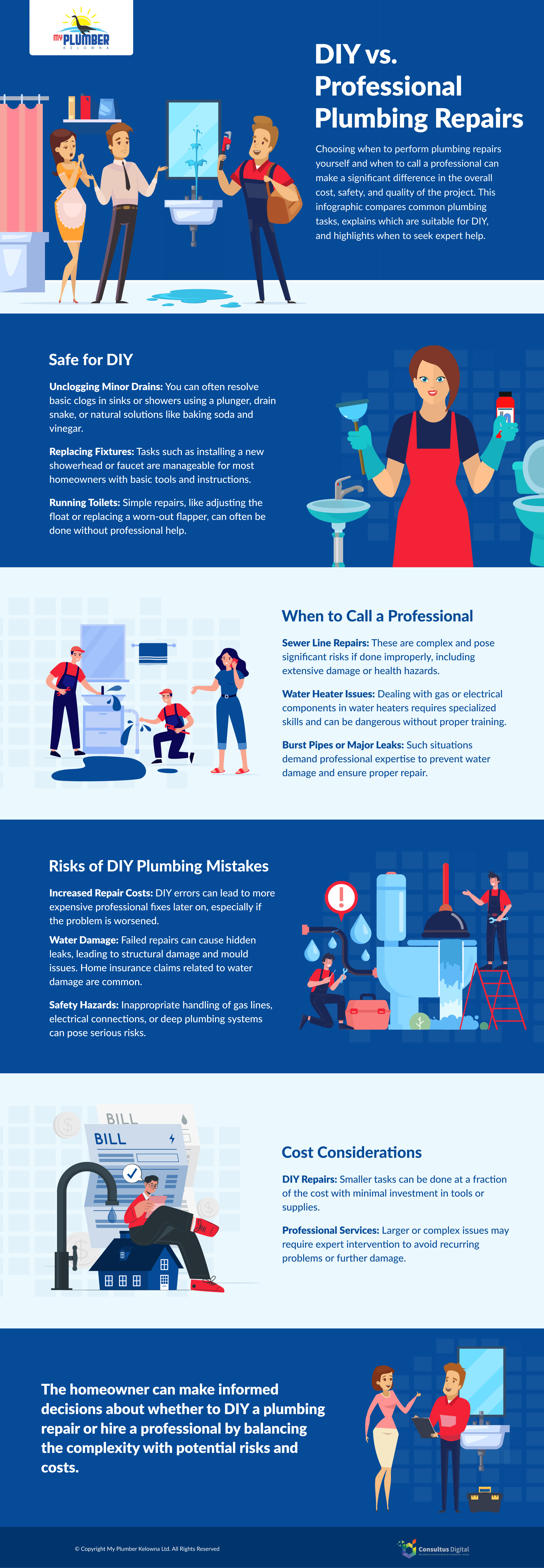 DIY vs. Professional Plumbing Repairs - My Plumber Kelowna