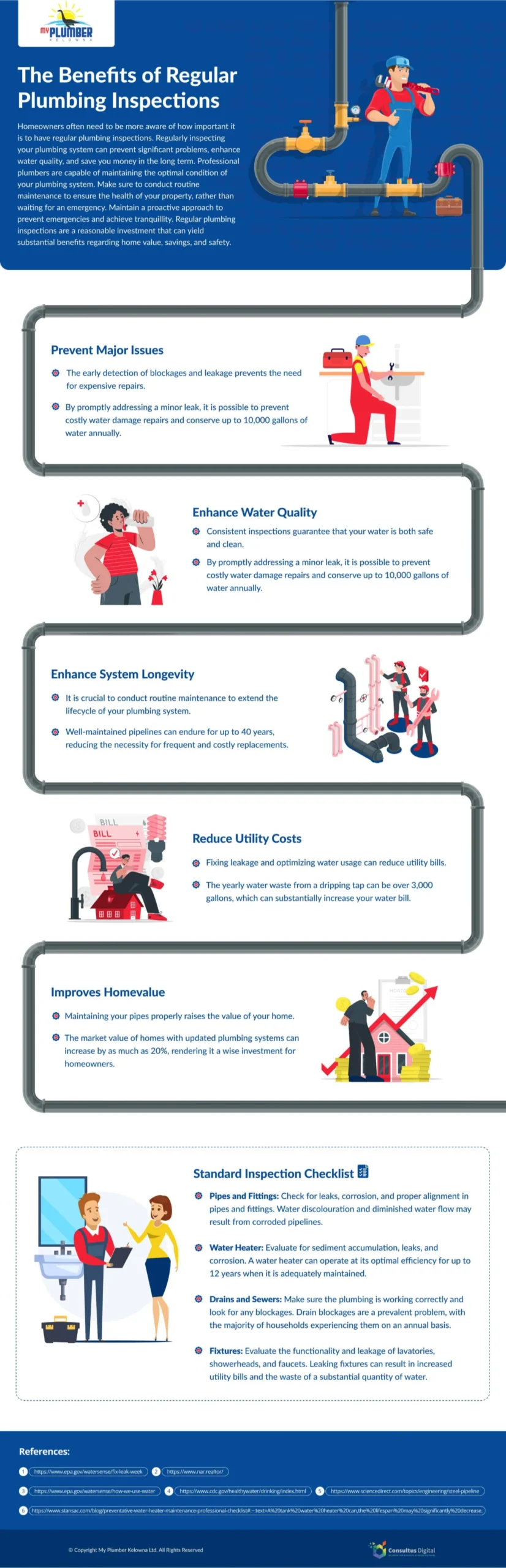 Regular Plumbing Inspections – My Plumber Kelowna